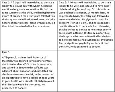 Donor Autonomy and Self-Sacrifice in Living Organ Donation: An Ethical Legal and Psychological Aspects of Transplantation (ELPAT) View